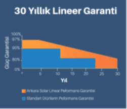 garanti